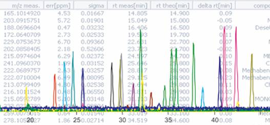 TARGET ANALYSIS